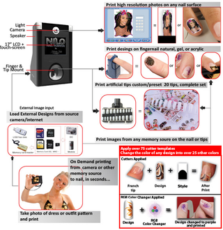 Illustration for article titled Get Your Nails Did at Gizmodo Gallery—By an Incredible Machine